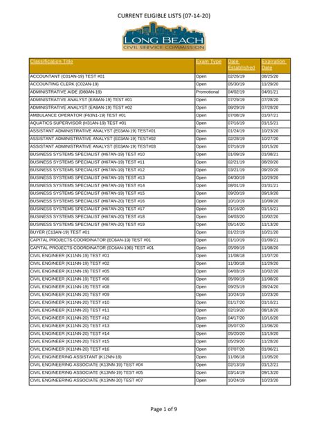 civil service eligible list.